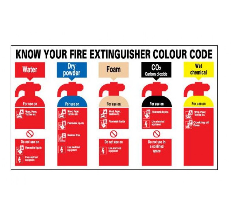 250mm X 300mm Know Your Fire Extinguisher Sign self Adhesive Or Rigid