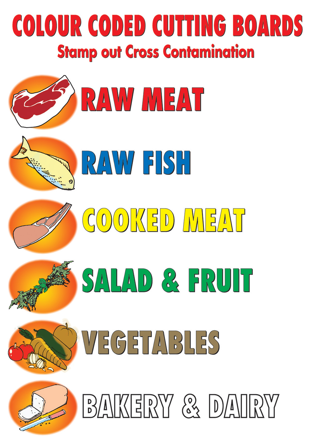 Colour-coded Cutting Boards