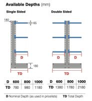 Double Sided Cantilever Racking 1500mm Wide