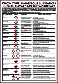600x420mm Know Your Dangerous Substances in the Workplace Poster