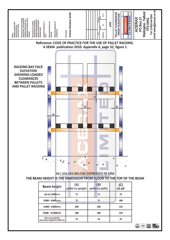 Pallet Clearance Front Elevation SEMA Guideline